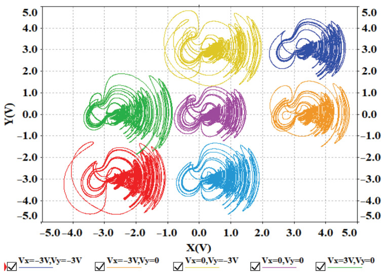 Figure 18