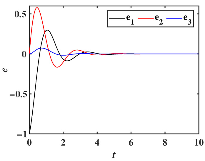 Figure 21