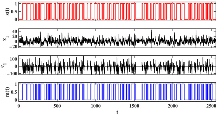 Figure 22