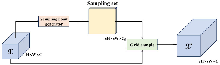 Figure 4