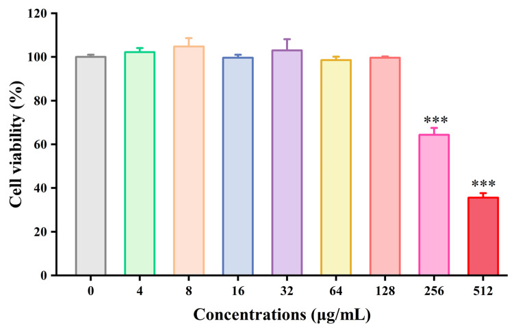 Figure 9