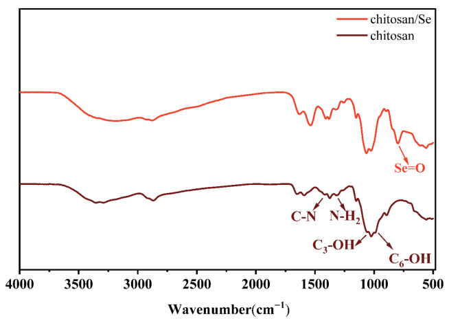 Figure 10