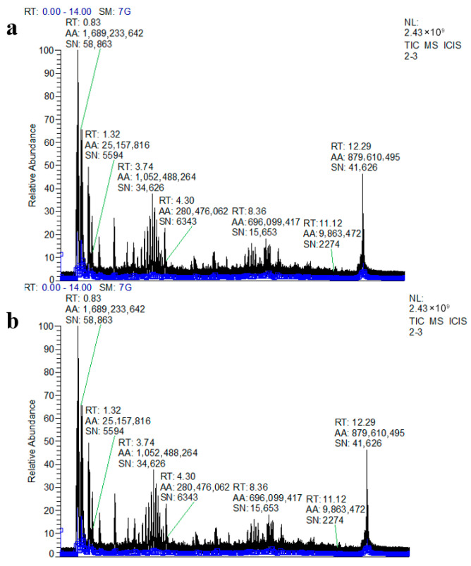 Figure 13