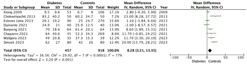 Figure 5