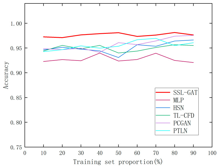 Figure 9
