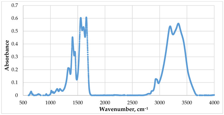 Figure 11