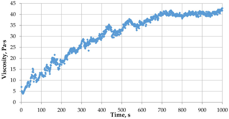Figure 15