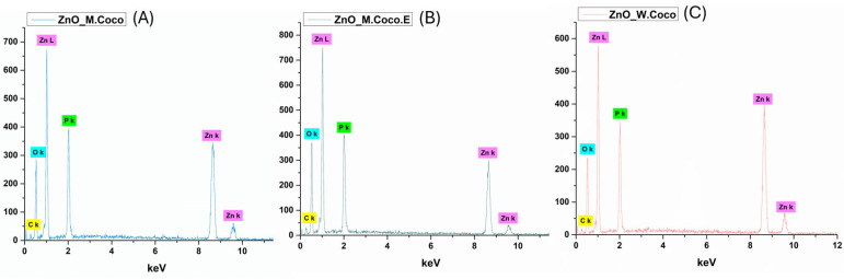 Figure 11