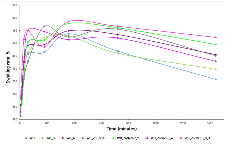 Figure 17