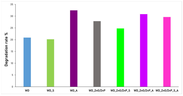 Figure 18