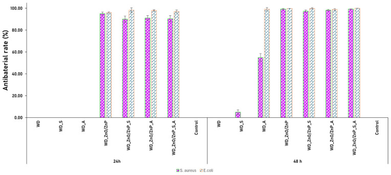 Figure 21