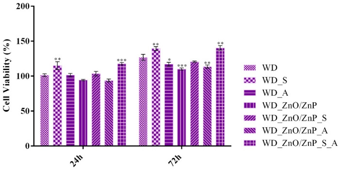 Figure 22