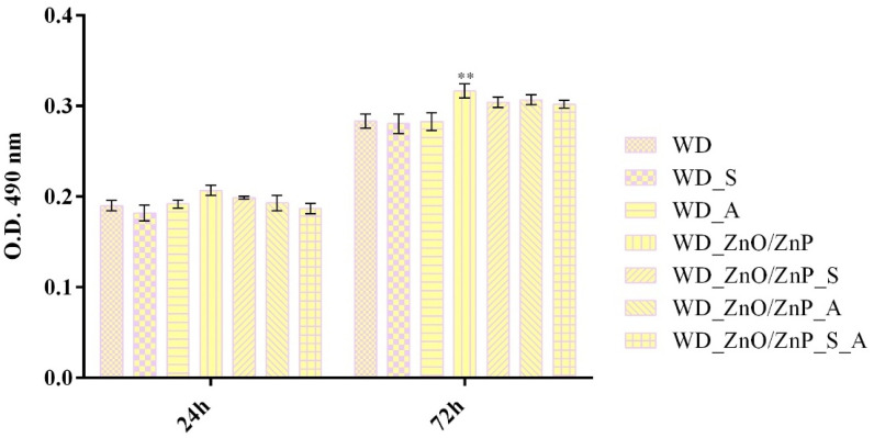 Figure 23