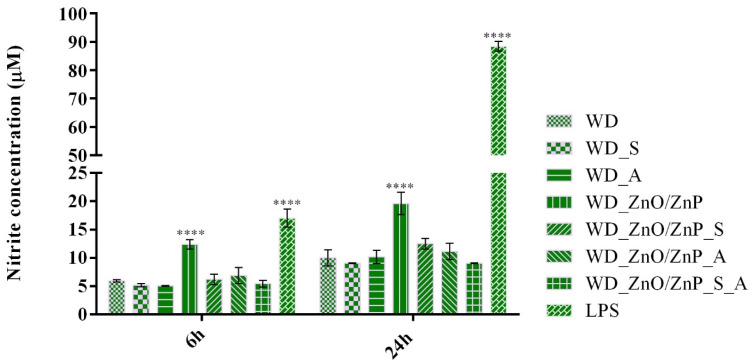 Figure 24