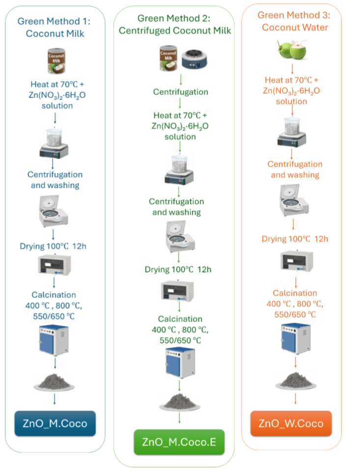 Figure 25