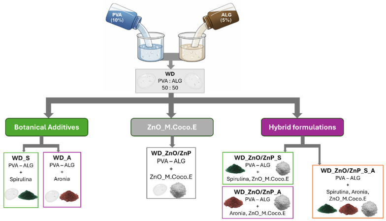 Figure 26