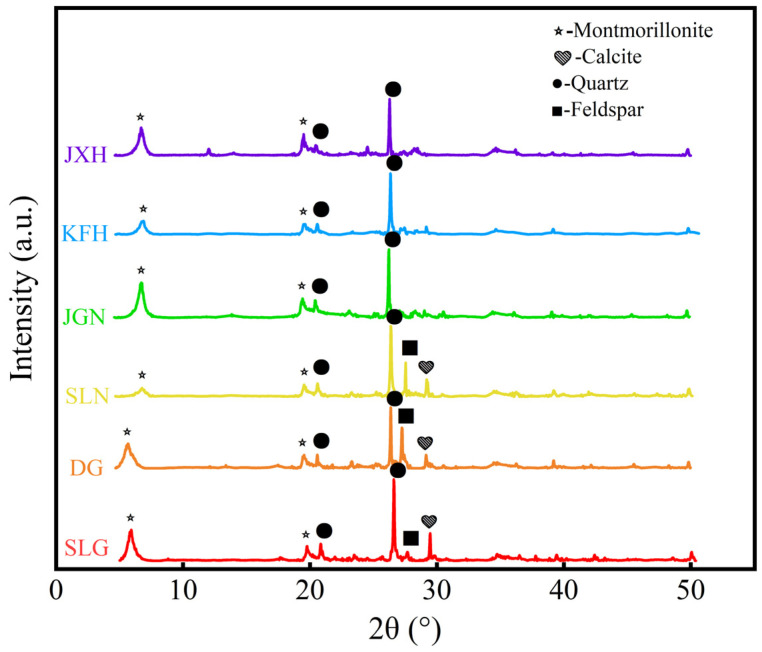 Figure 14