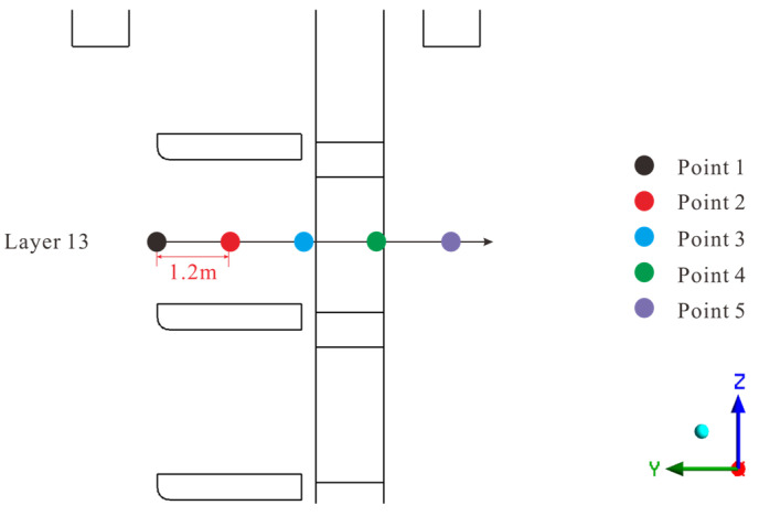 Figure 12