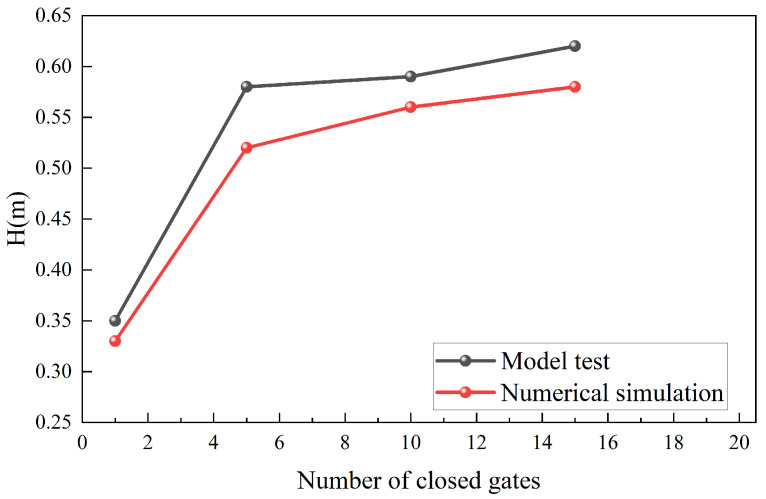 Figure 14