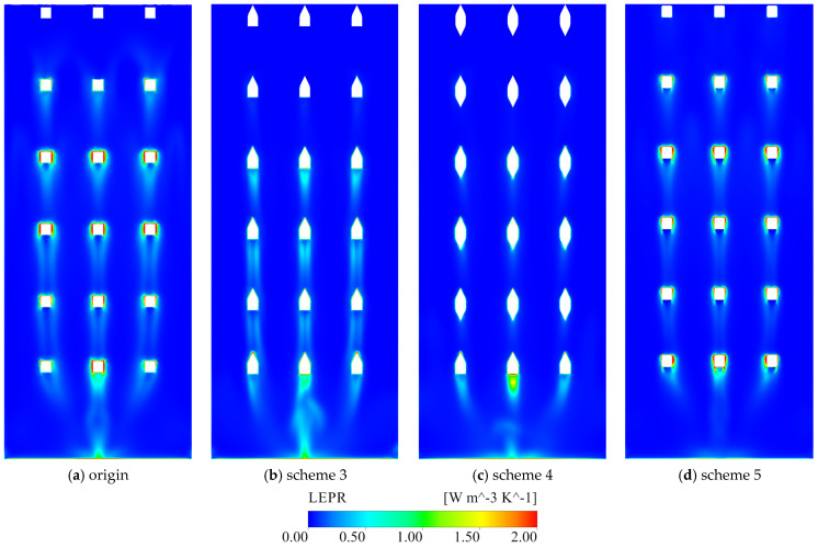 Figure 27