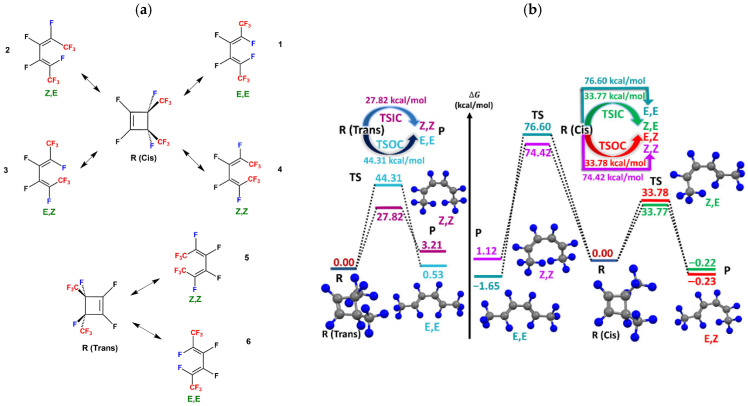 Figure 16