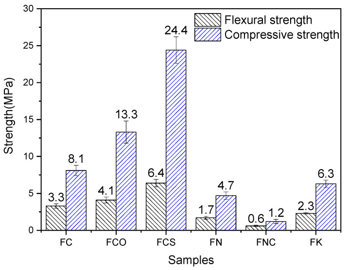 Figure 18
