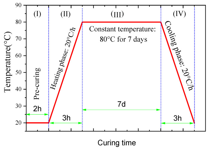 Figure 19