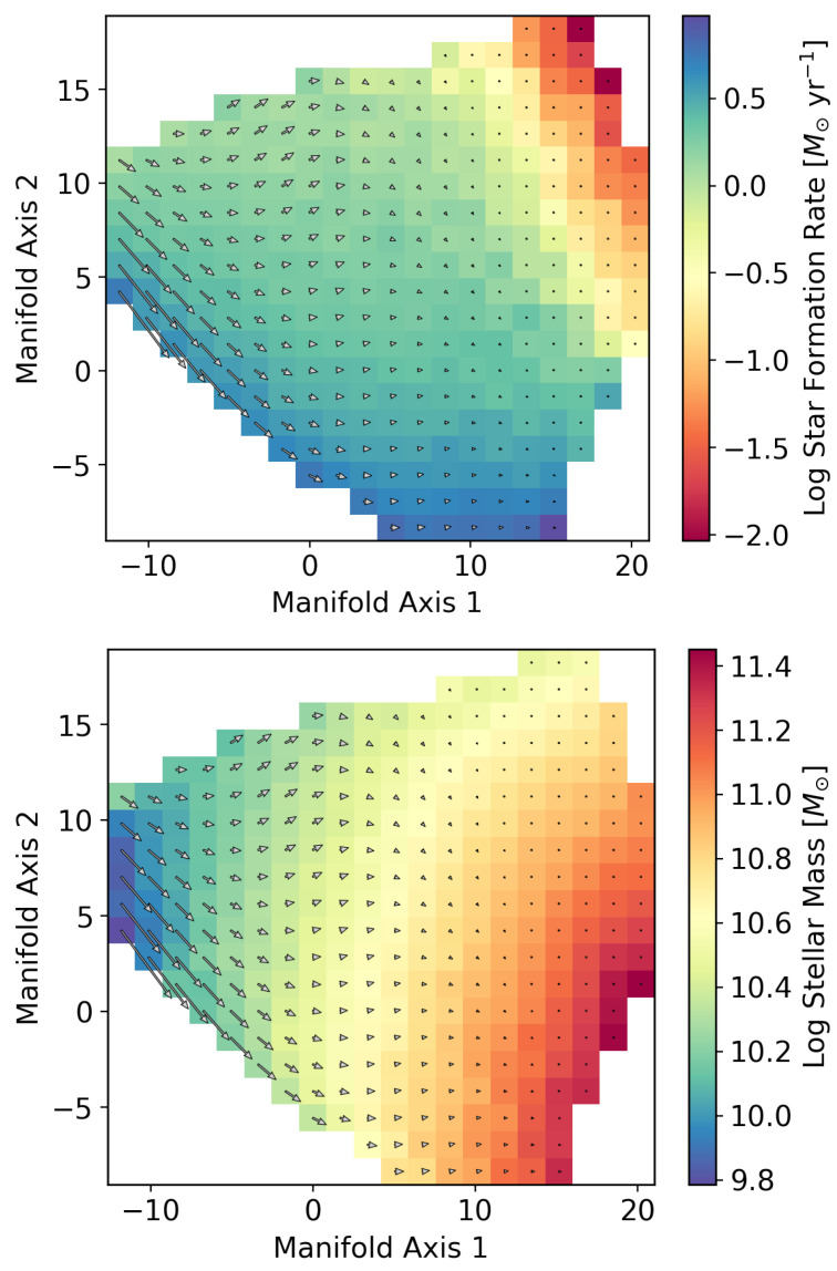 Figure 7