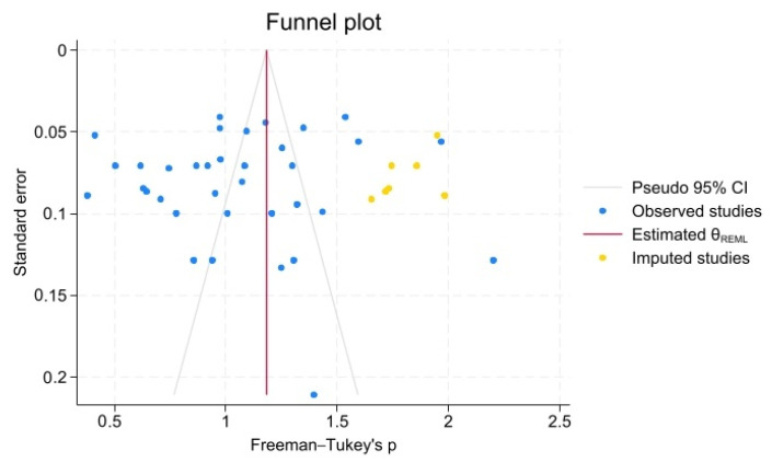 Figure 16