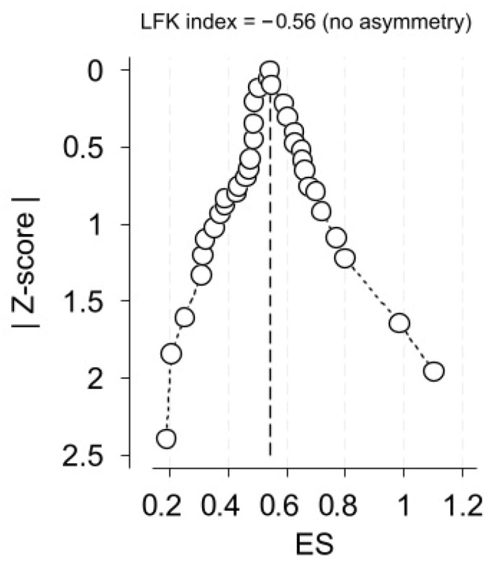 Figure 17