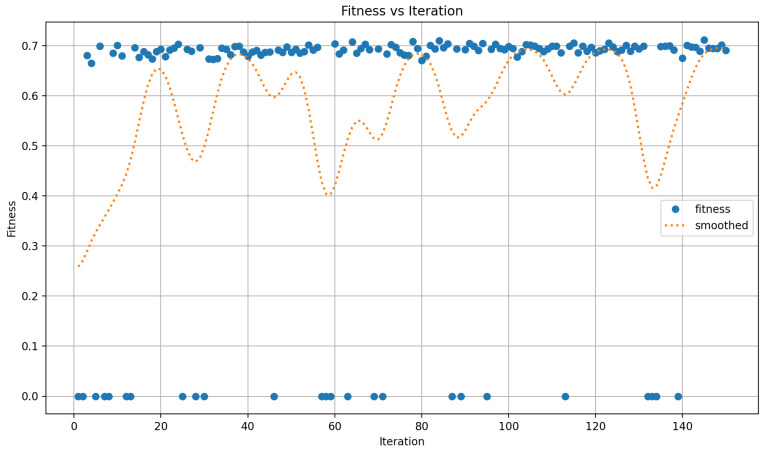 Figure 14
