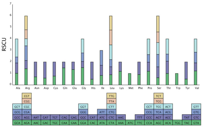 Figure 7