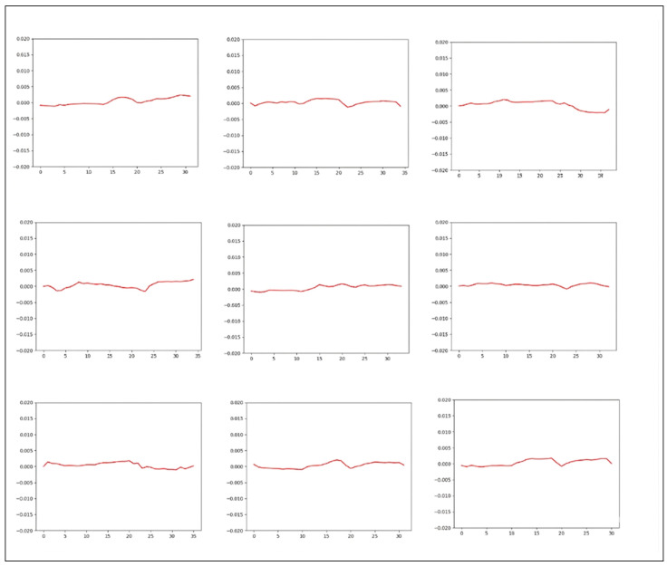 Figure 9