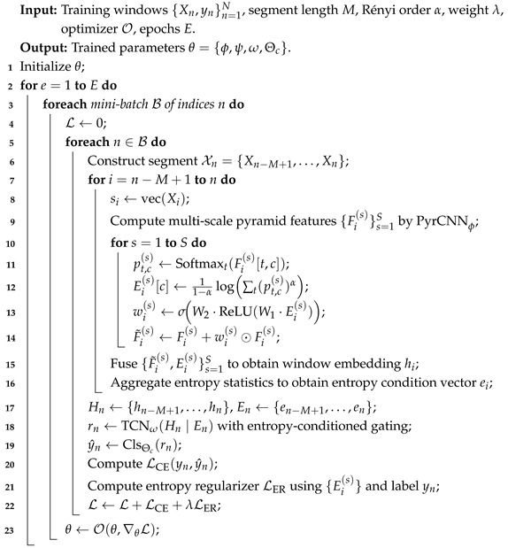 Figure 8