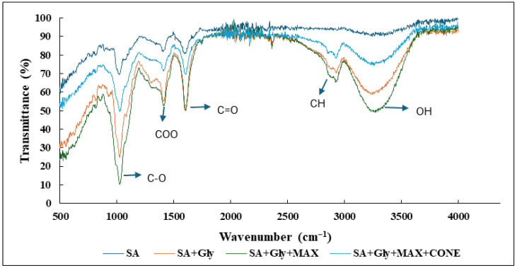 Figure 5
