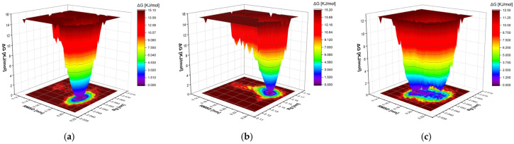 Figure 13