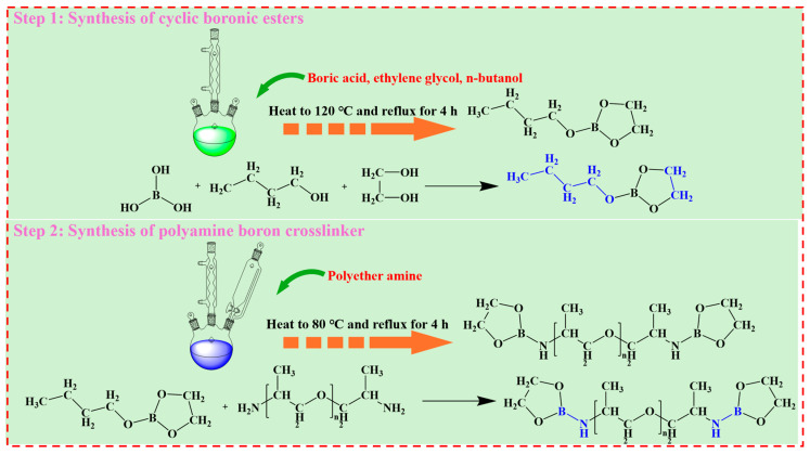 Figure 11