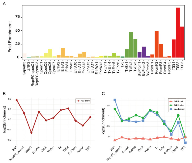 Figure 4