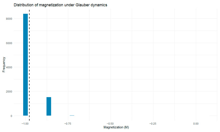 Figure 19