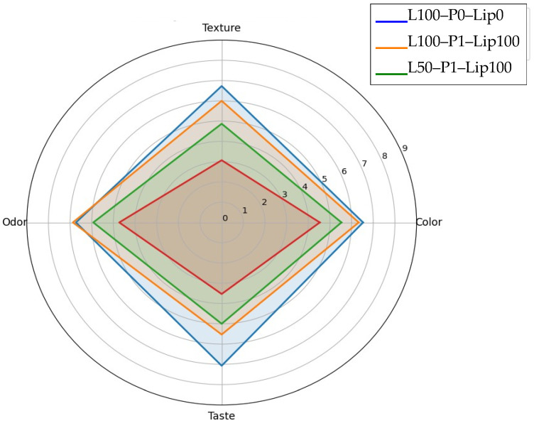Figure 14