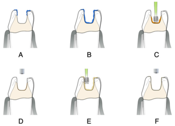 Figure 8
