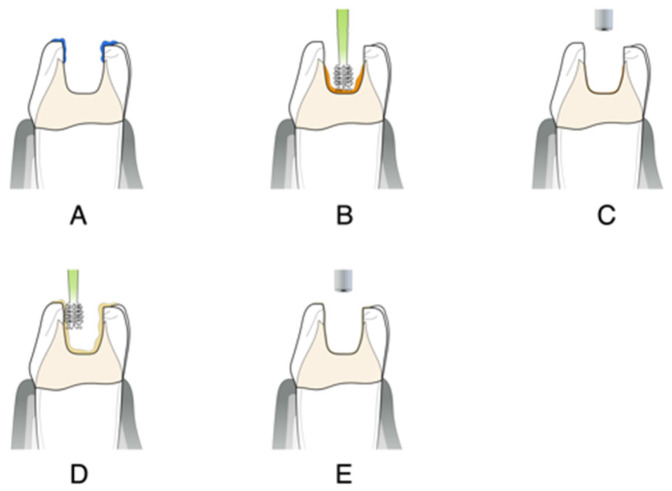 Figure 9