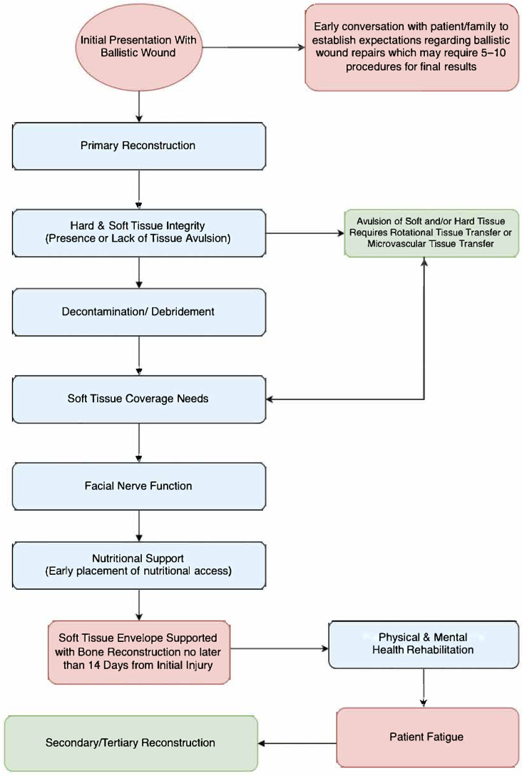 Figure 17