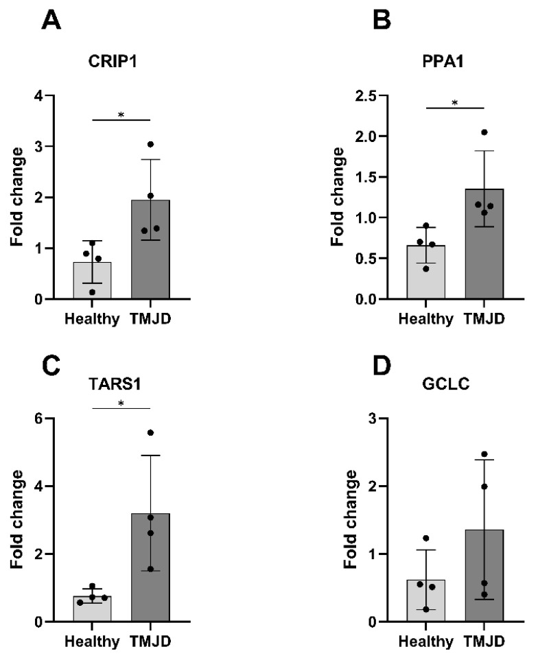 Figure 5