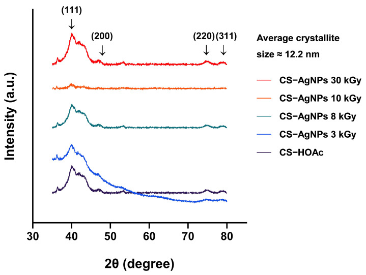 Figure 5