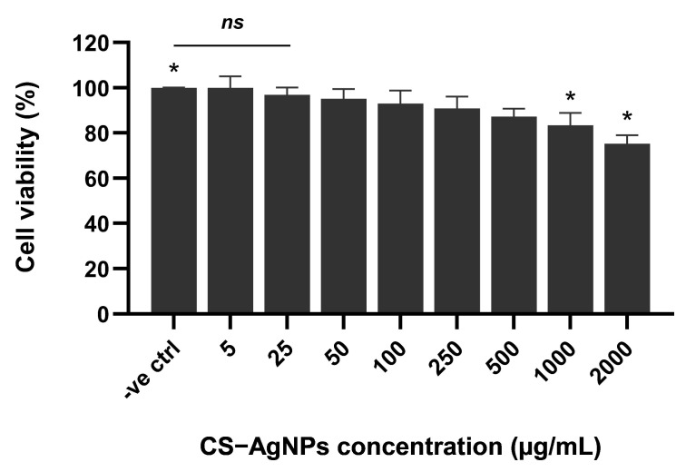 Figure 10