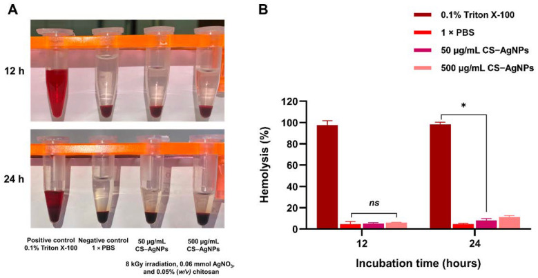 Figure 11