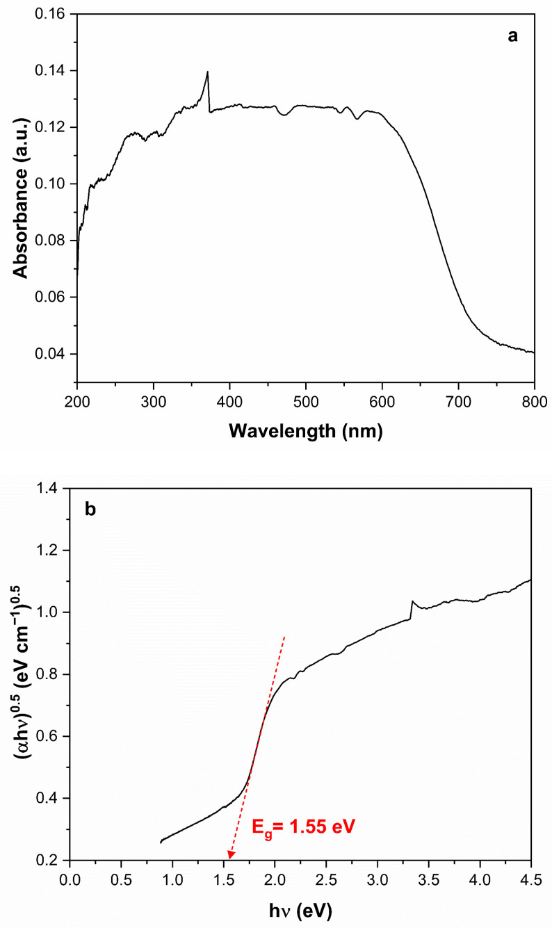Figure 9