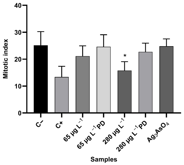 Figure 14