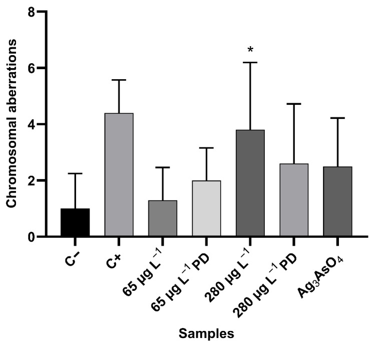 Figure 16